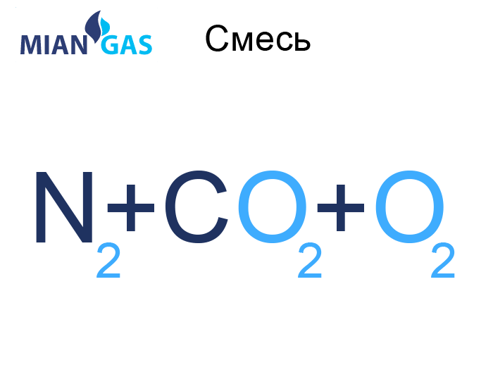 Пищевая газовая смесь азот + углекислота + кислород